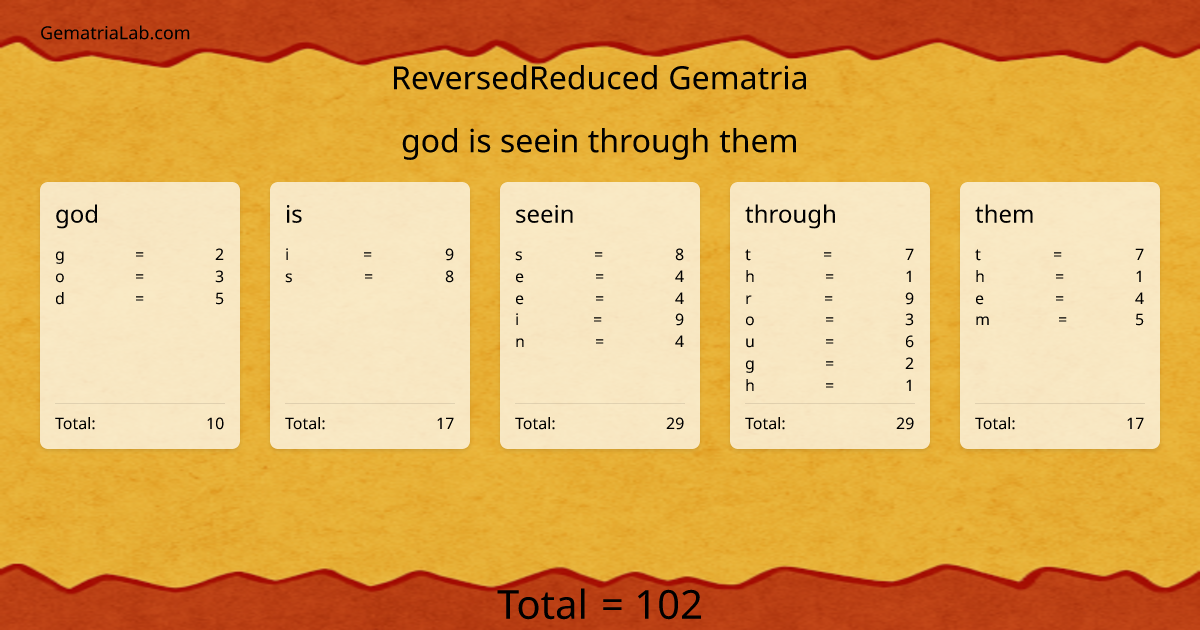 god is seein through them in reversedReduced Gematria